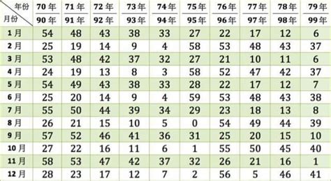 2月8號出生的人